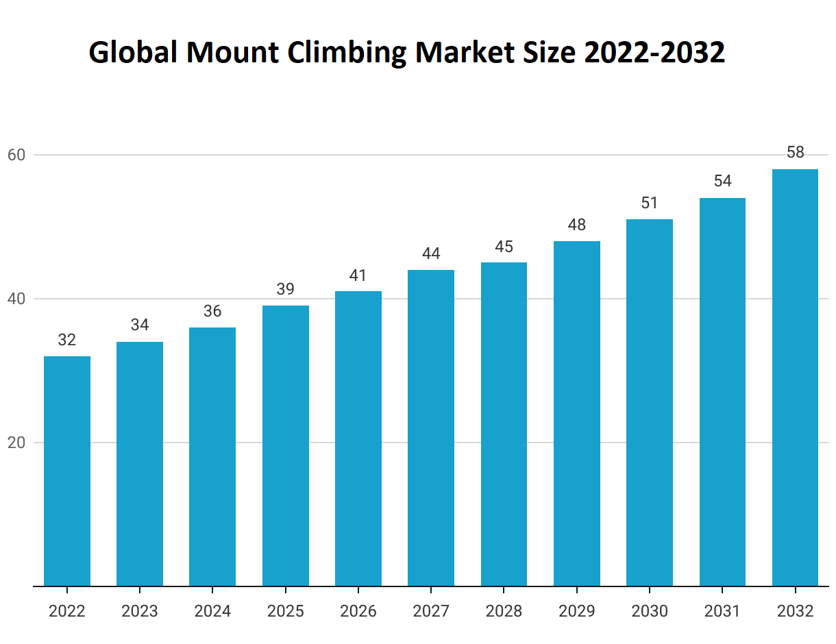 Global Mount Climbing ...