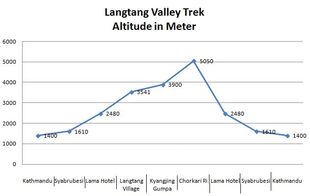 langtang-valley-trek-p...